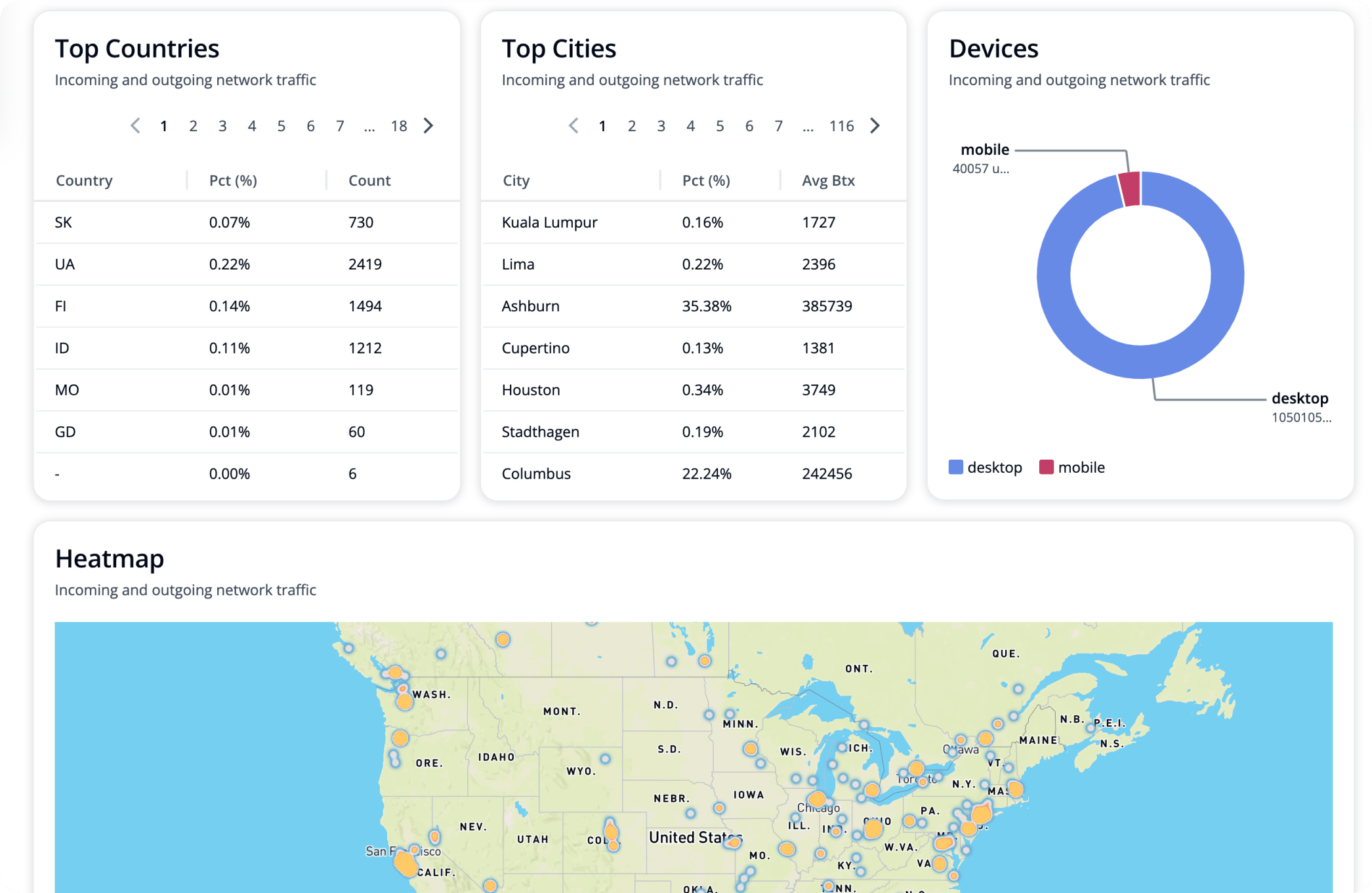 Advanced RPC node call logs